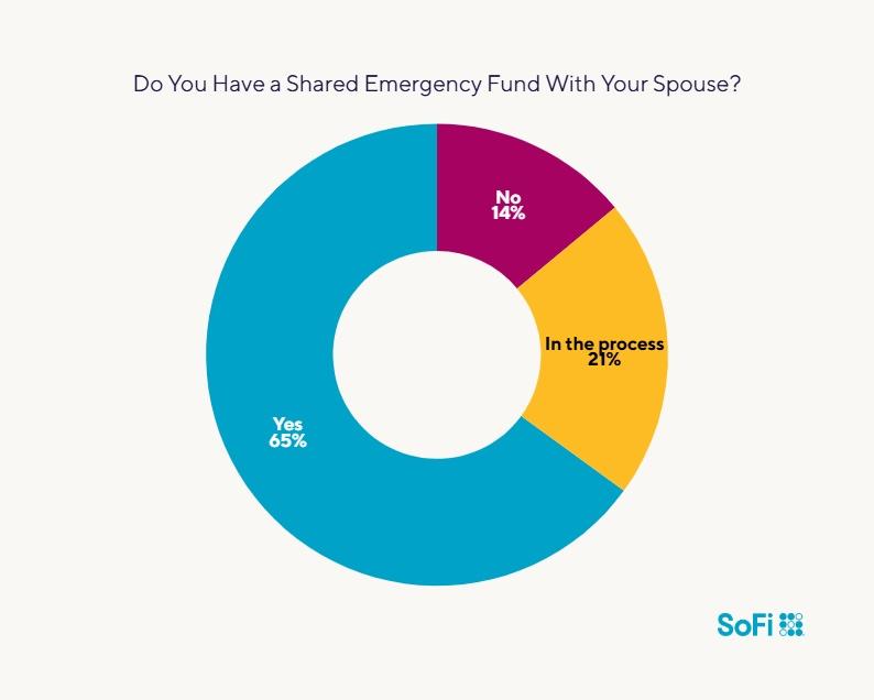 sofi love and money