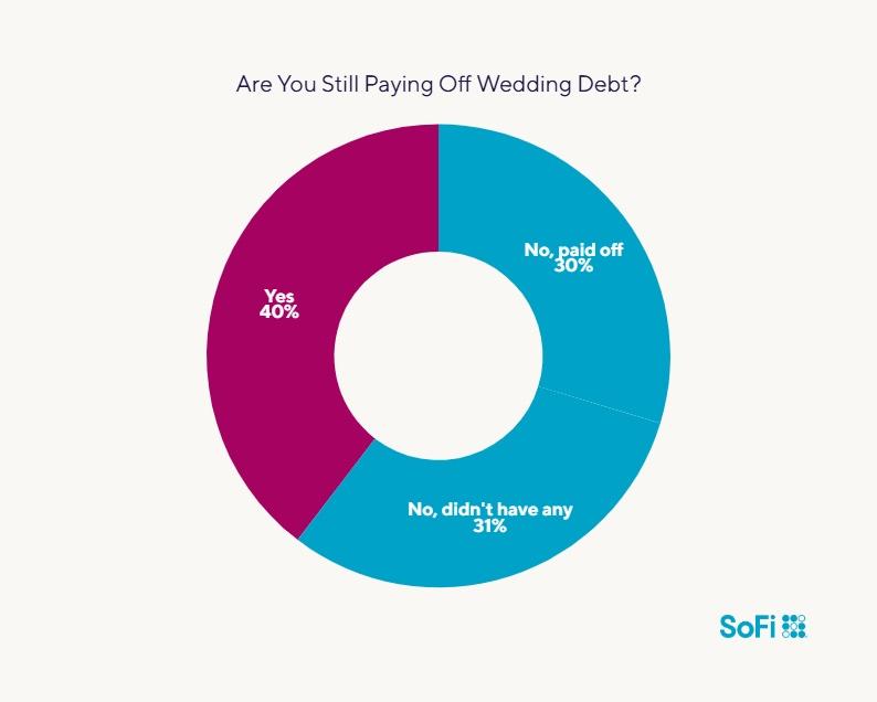 sofi love and money