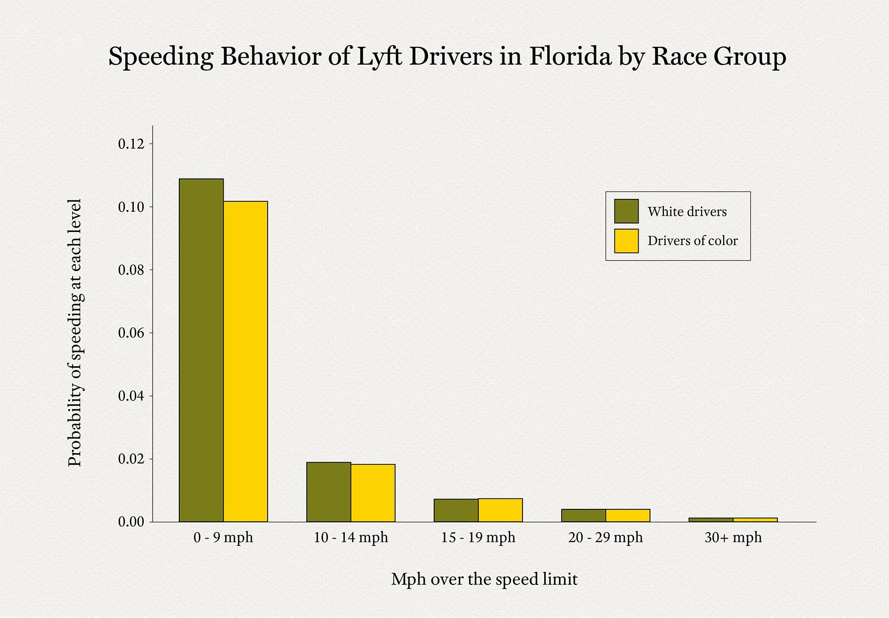 lyft pocpulledovergraphfinal