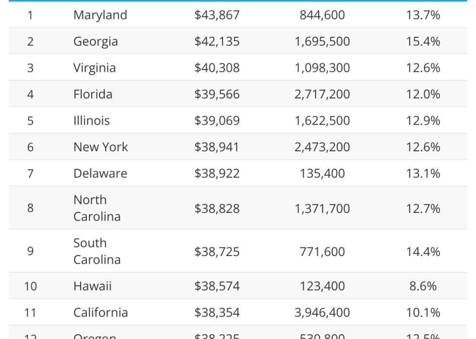 smartasset most student loans