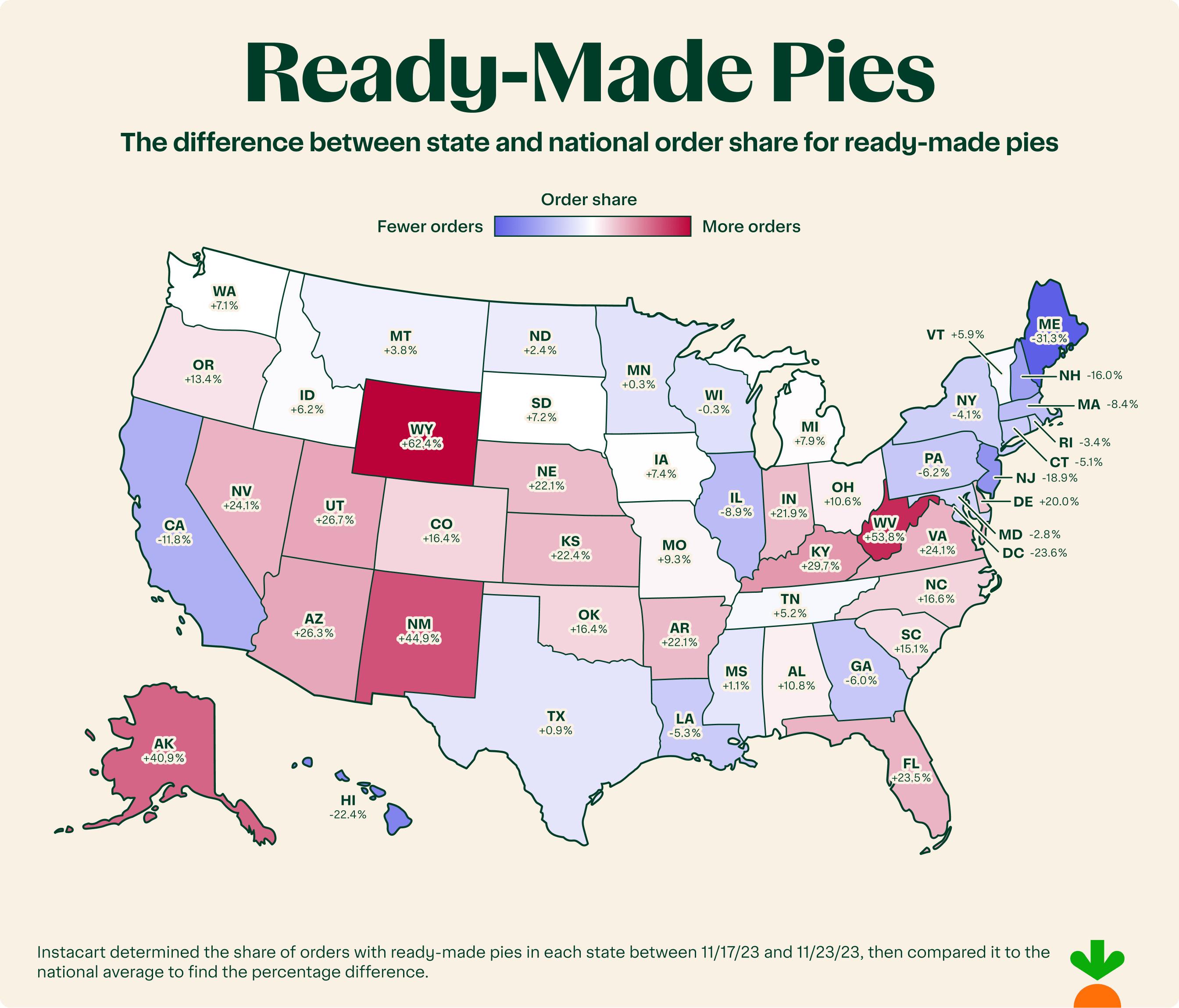 ready made pies with values