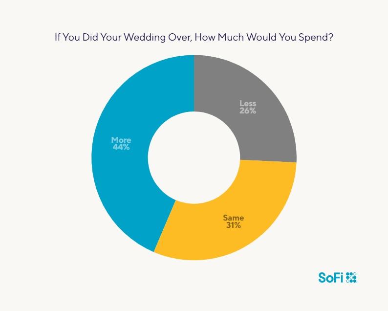 sofi love and money