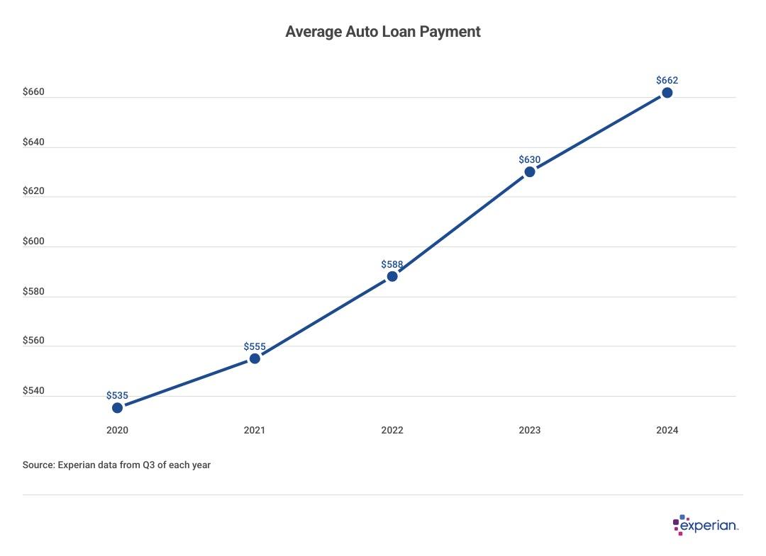 experian tariffs and consumers