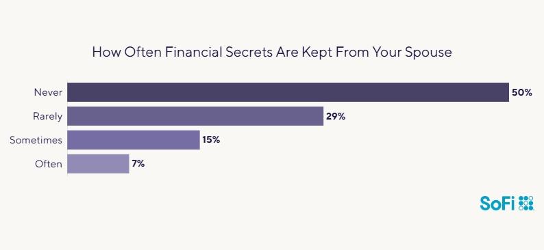 sofi love and money