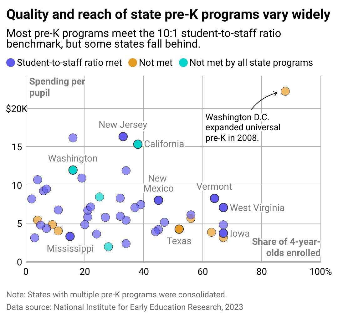 oqfoqualityandreachofstateprekprogramsvarywidelyrjsm