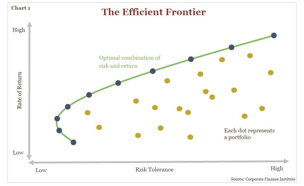range modern portfolio theory explained