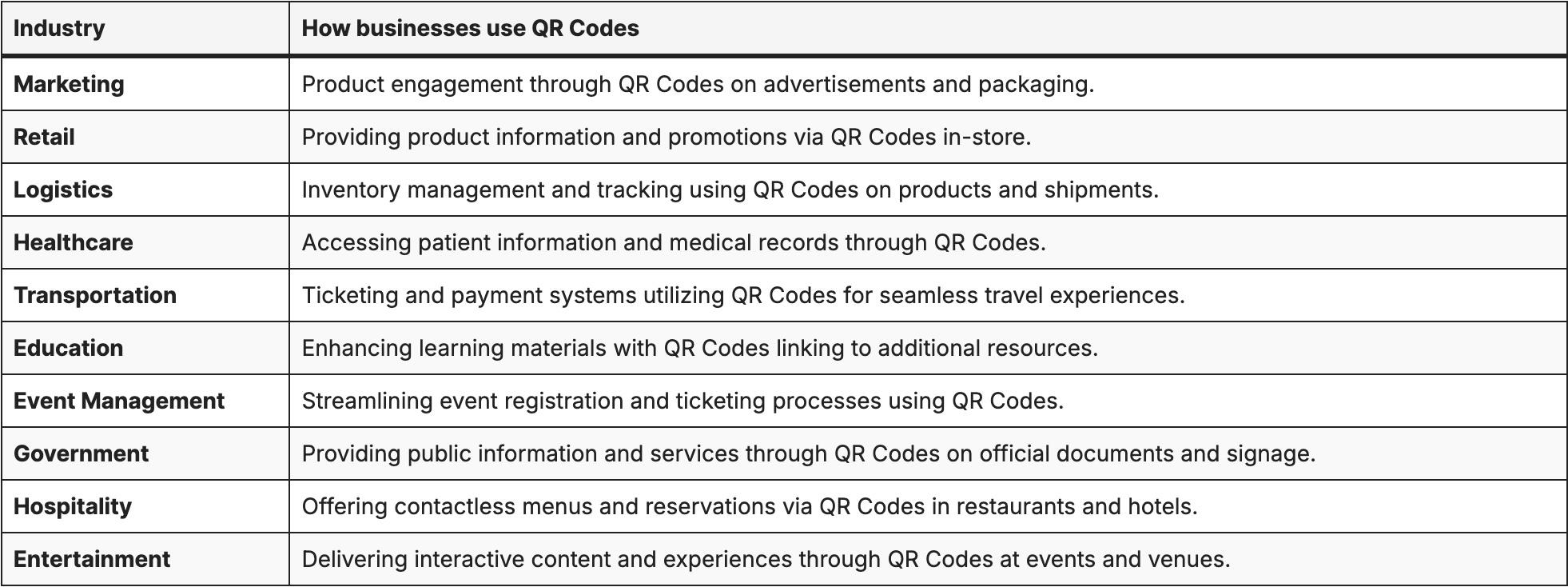 uniqode qr marketing