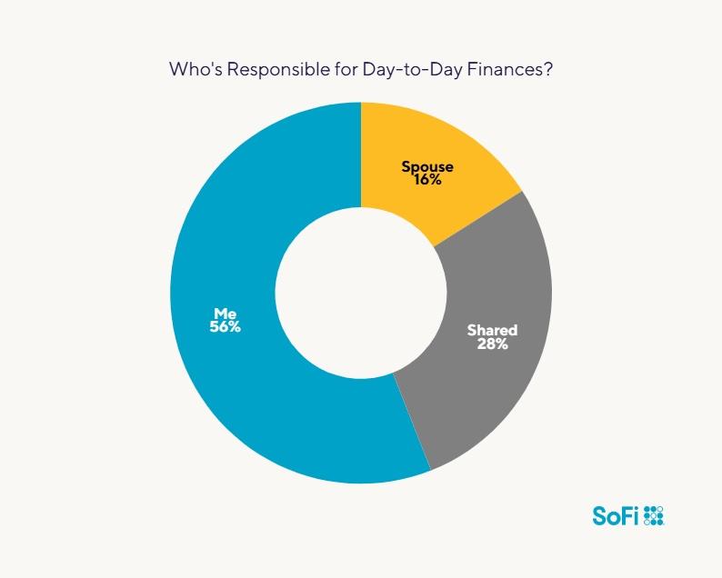 sofi love and money